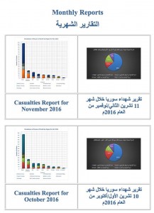 شهداء سورية خلال ت 2 2016